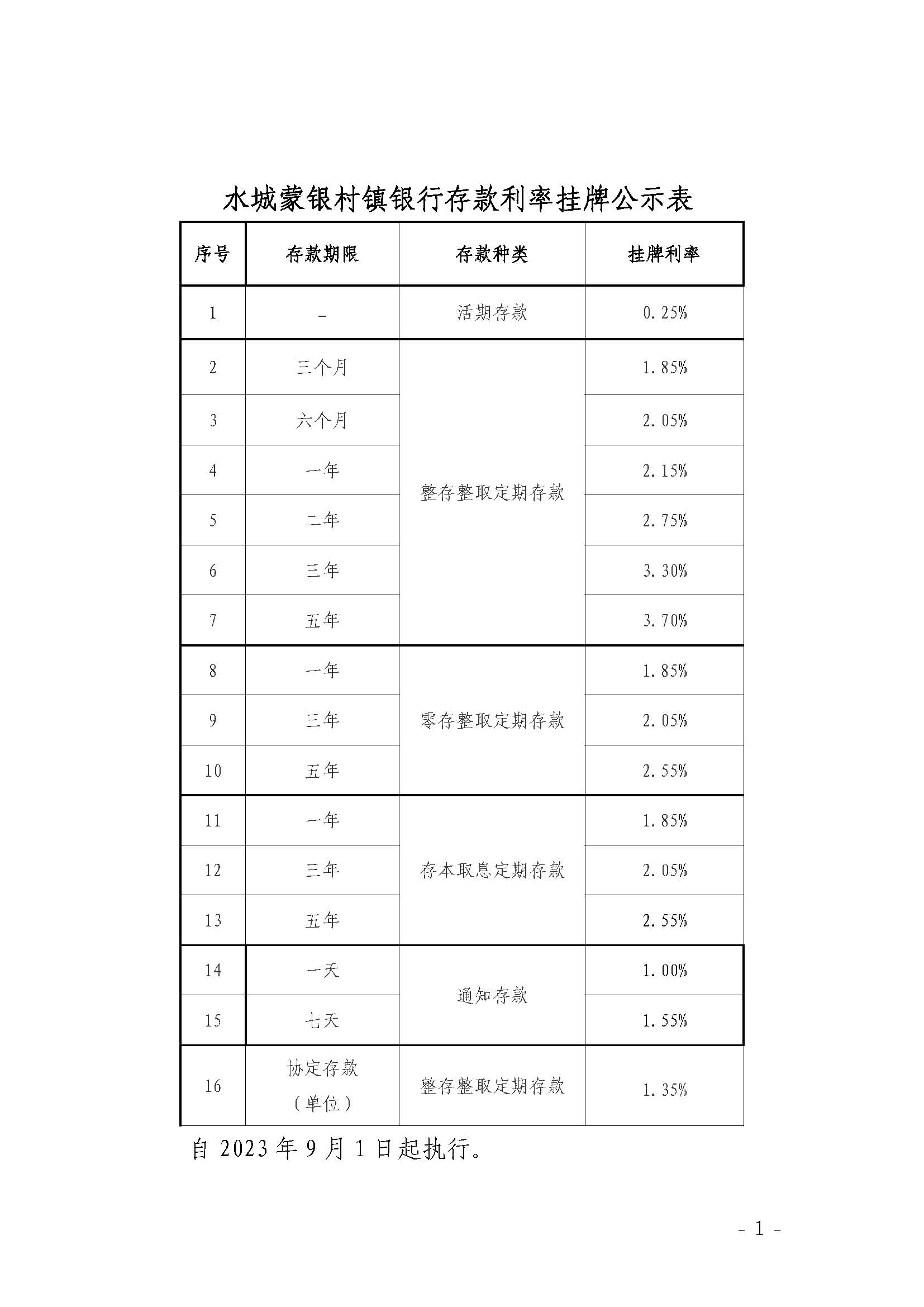 水城蒙银村镇银行存款利率挂牌公示表（2023