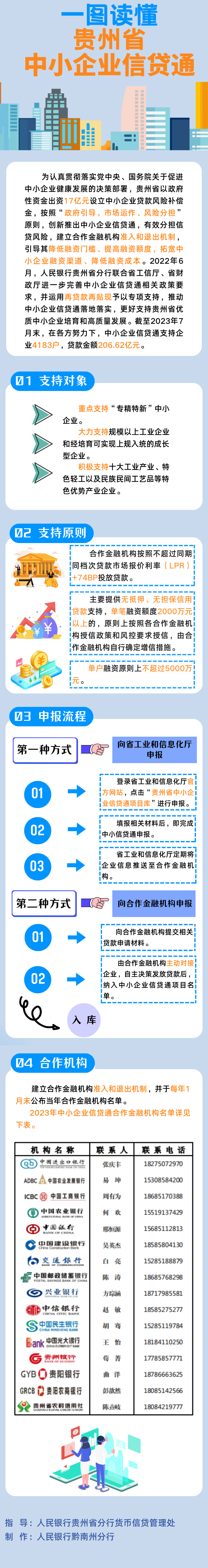 一图读懂中小企业信贷通