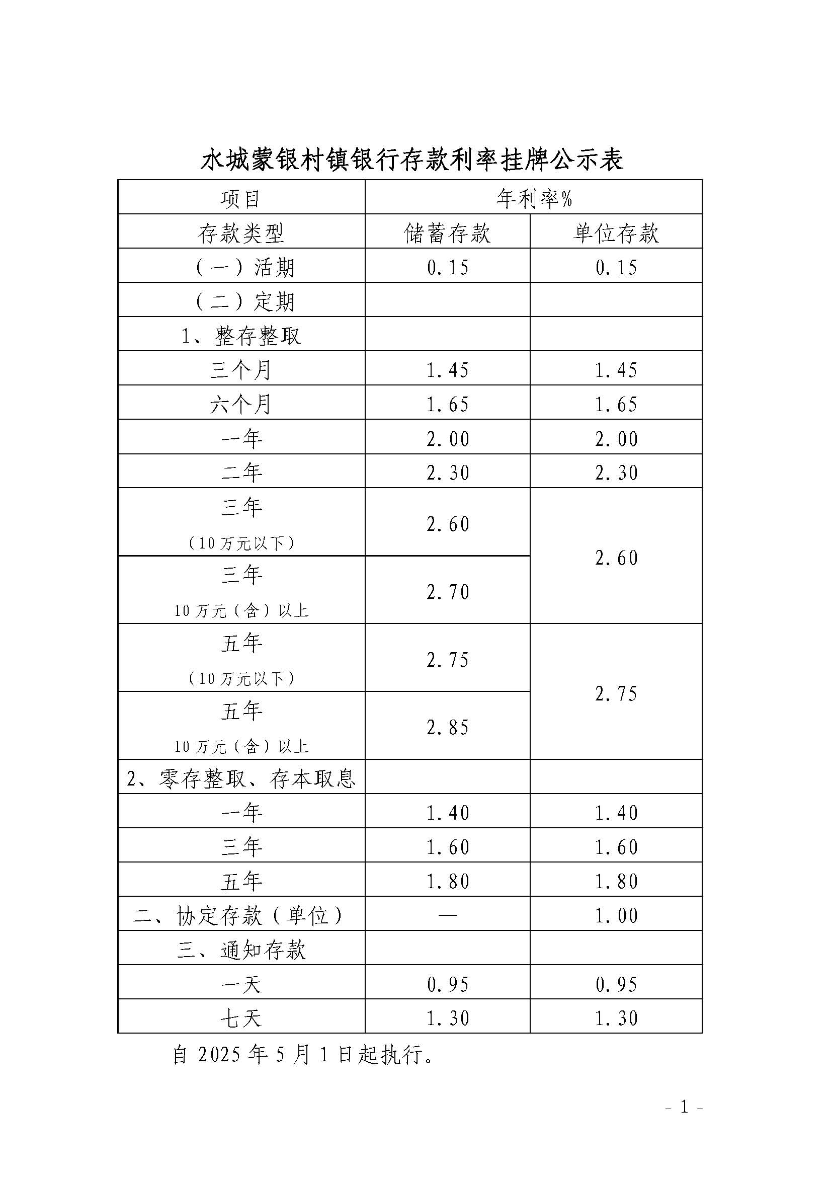水城蒙银村镇银行存款利率挂牌公示表（2025