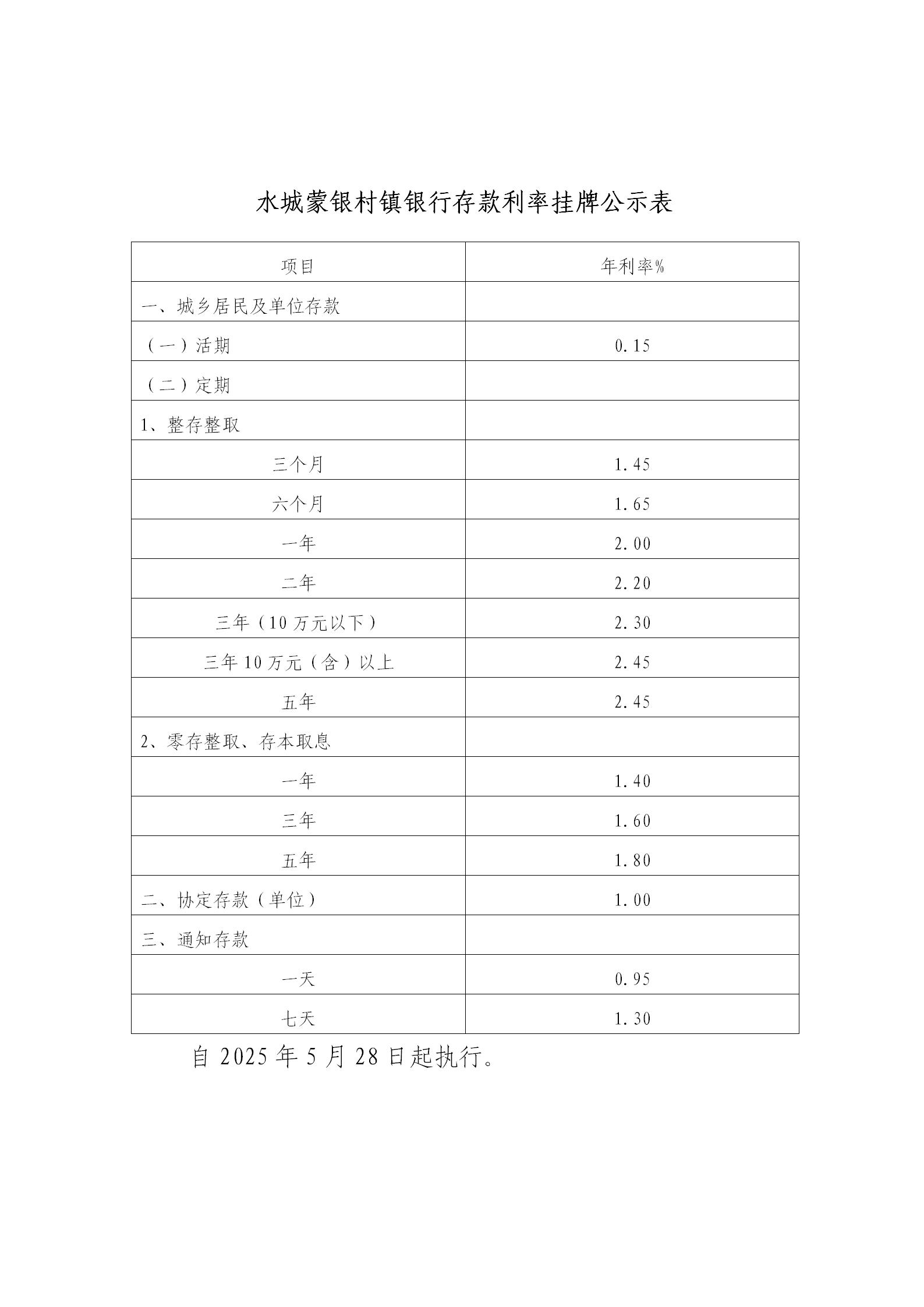 存款执行利率调整（2025