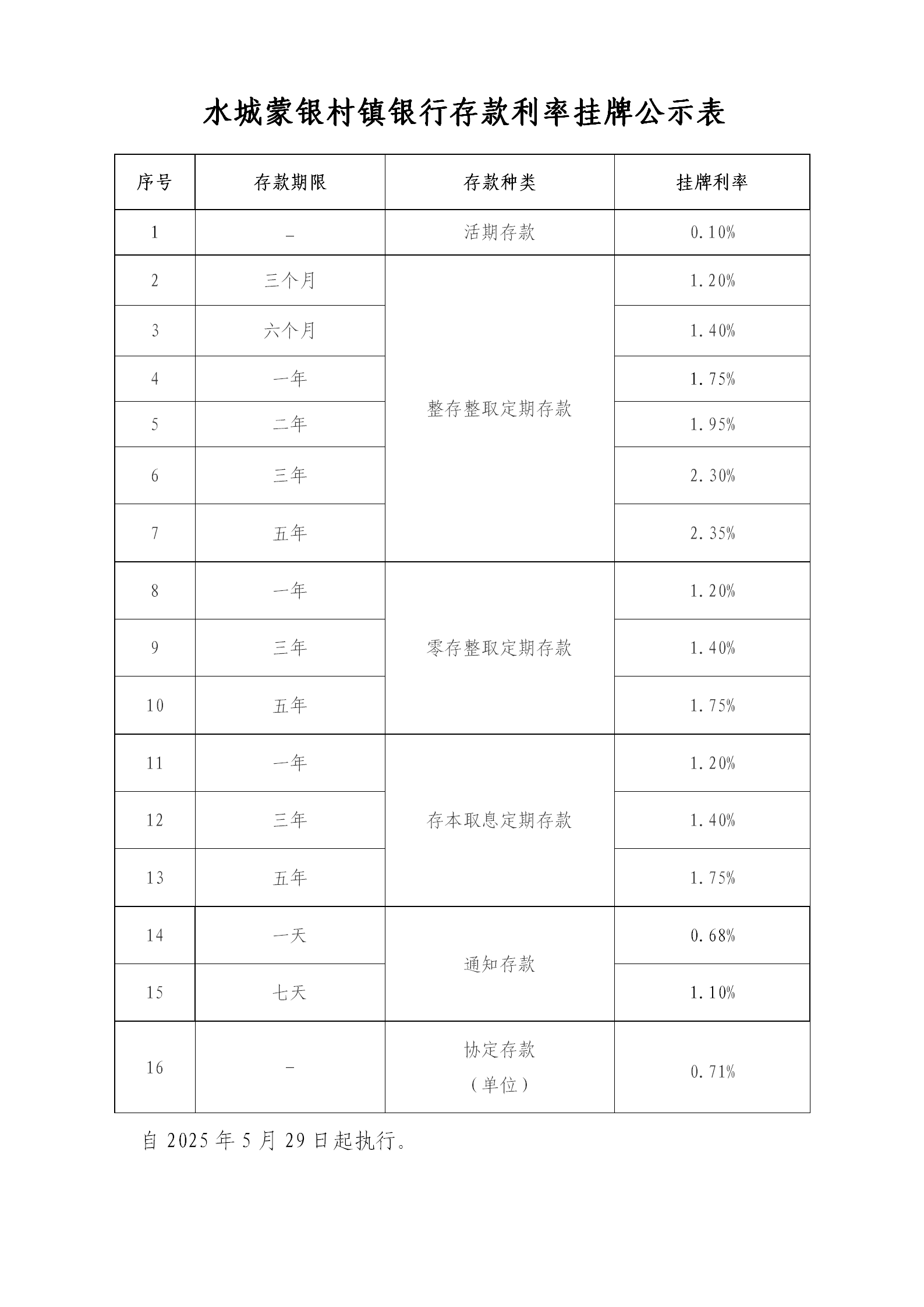 水城蒙银村镇银行存款利率挂牌公示表（2025