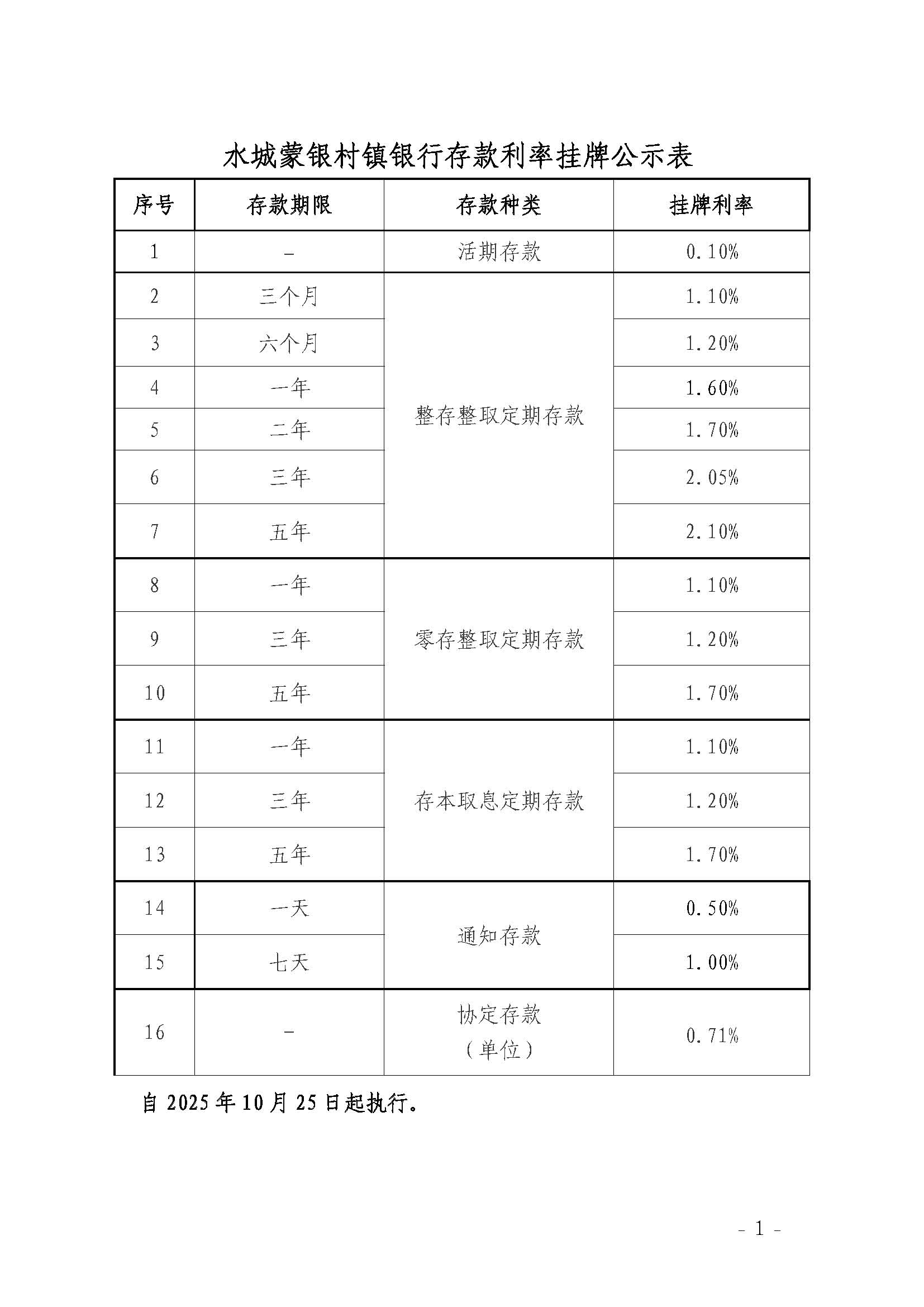 水城蒙银村镇银行存款利率挂牌公示表（2025