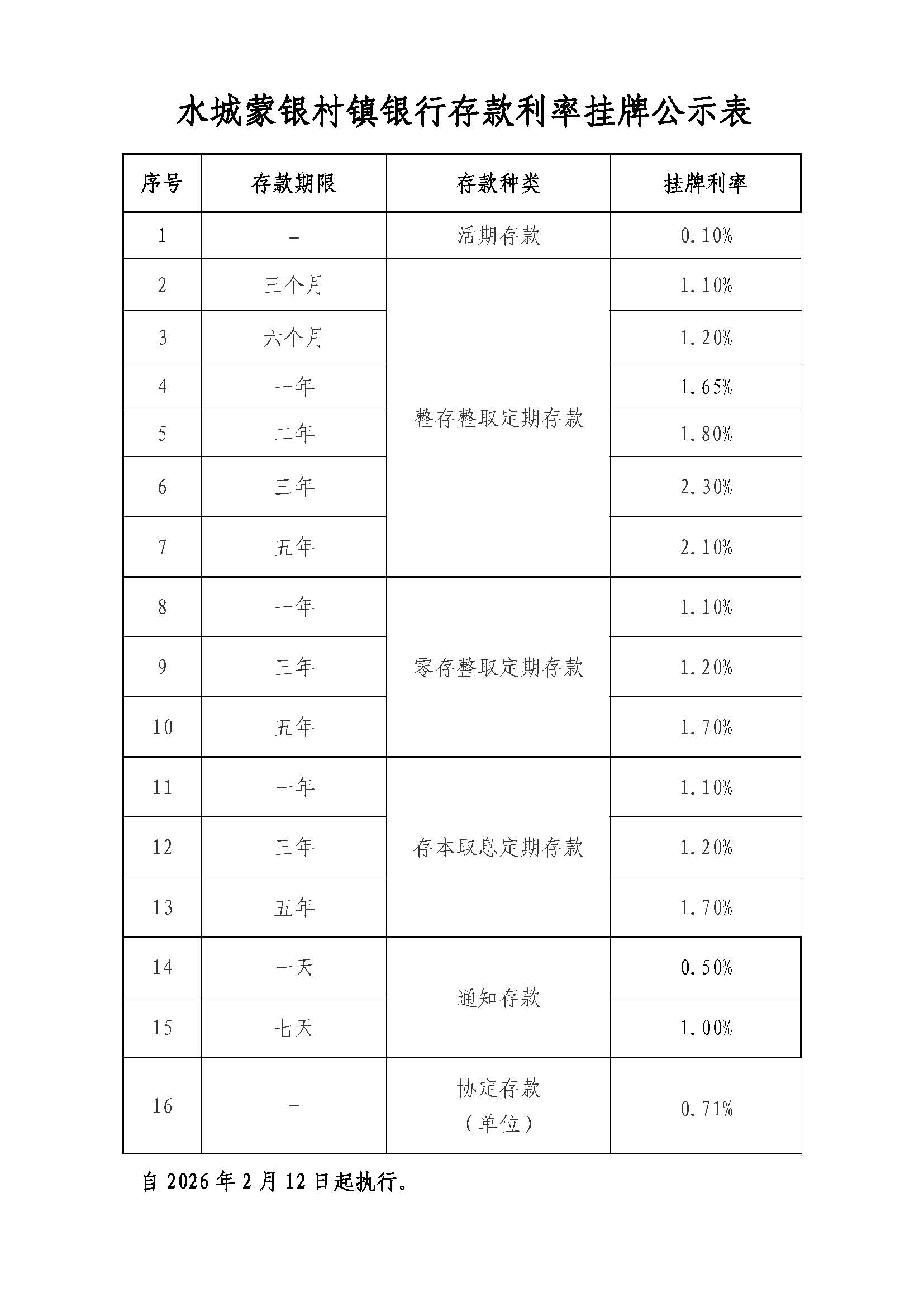 【打印用】水城蒙银村镇银行存款利率挂牌公示表（2026
