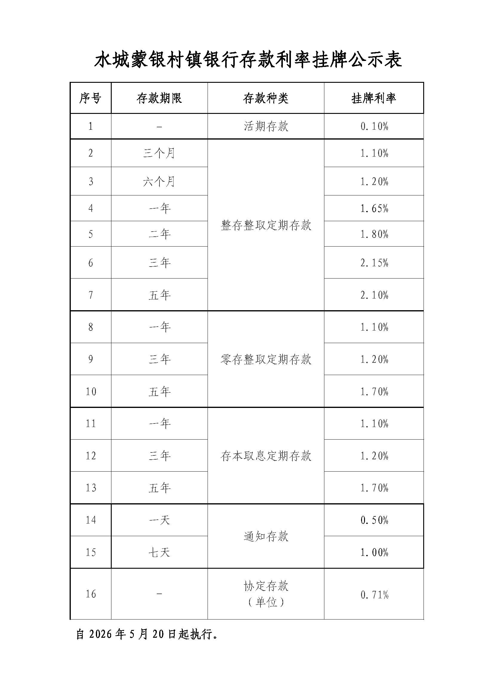 【打印用】水城蒙银村镇银行存款利率挂牌公示表（2026